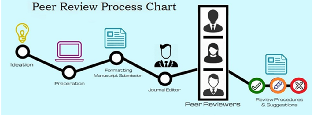 Peer Review Process Chart
